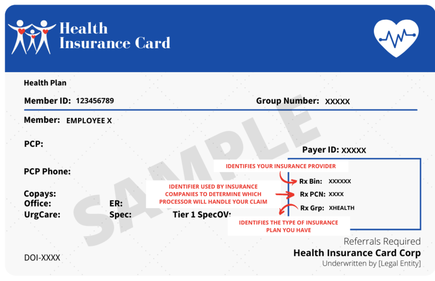 Where do I find my PCN or BIN number? PlushCare